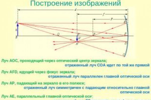 Кракен даркнет тор